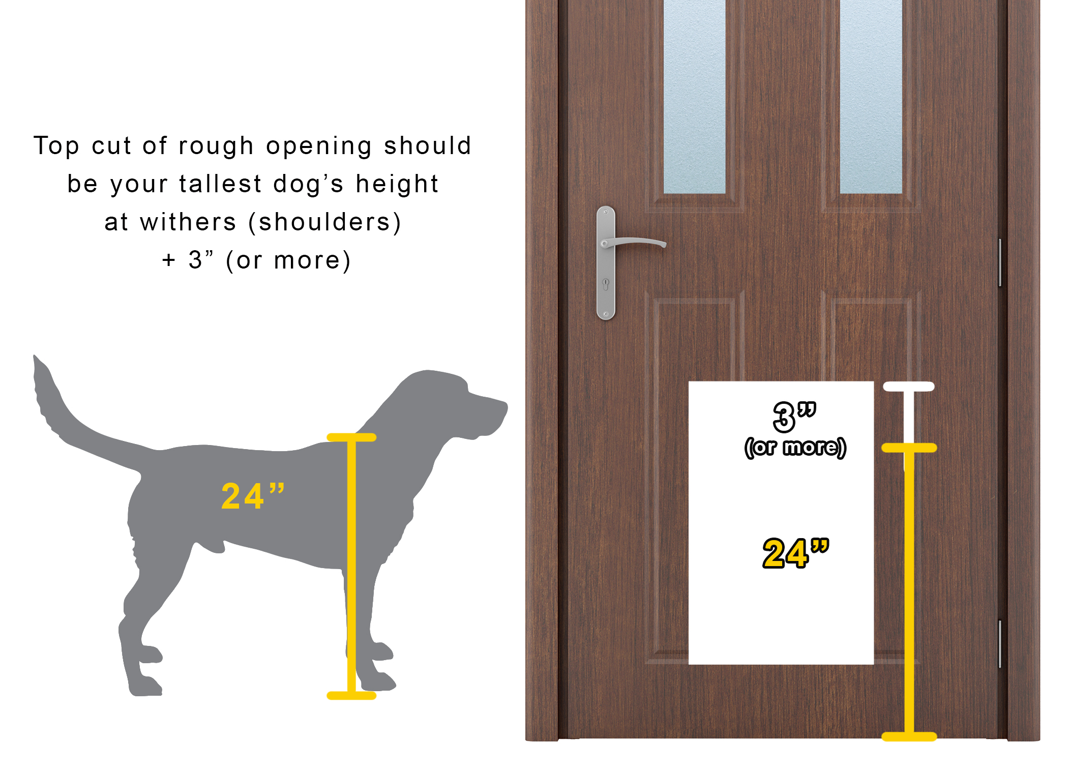 RANGER Dog Doors for Doors RANGER Pet Doors