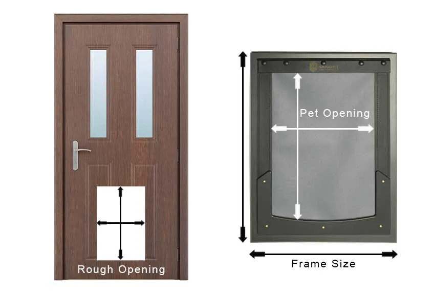 Rough opening in human door vs pet opening in pet door